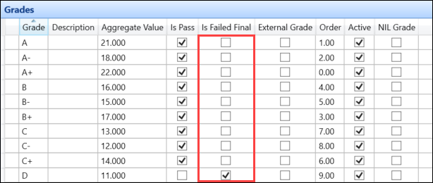 Is Failed Final field