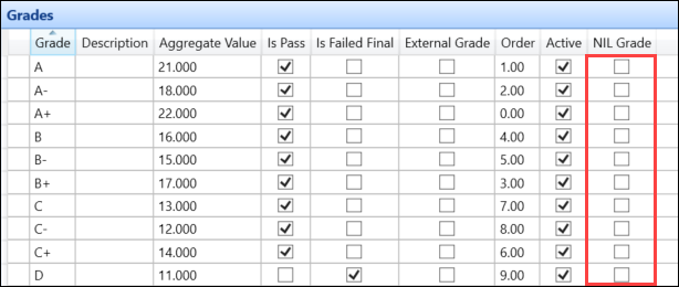 NIL Grade field