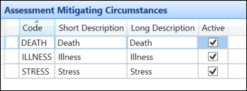 Assessment Mitigating Circumstances reference data