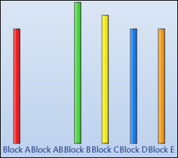 Bar chart