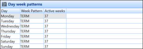 Day Week Patterns panel