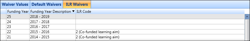 ILR Waivers section