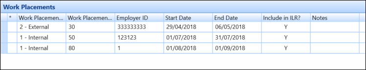 Work Placements Grid