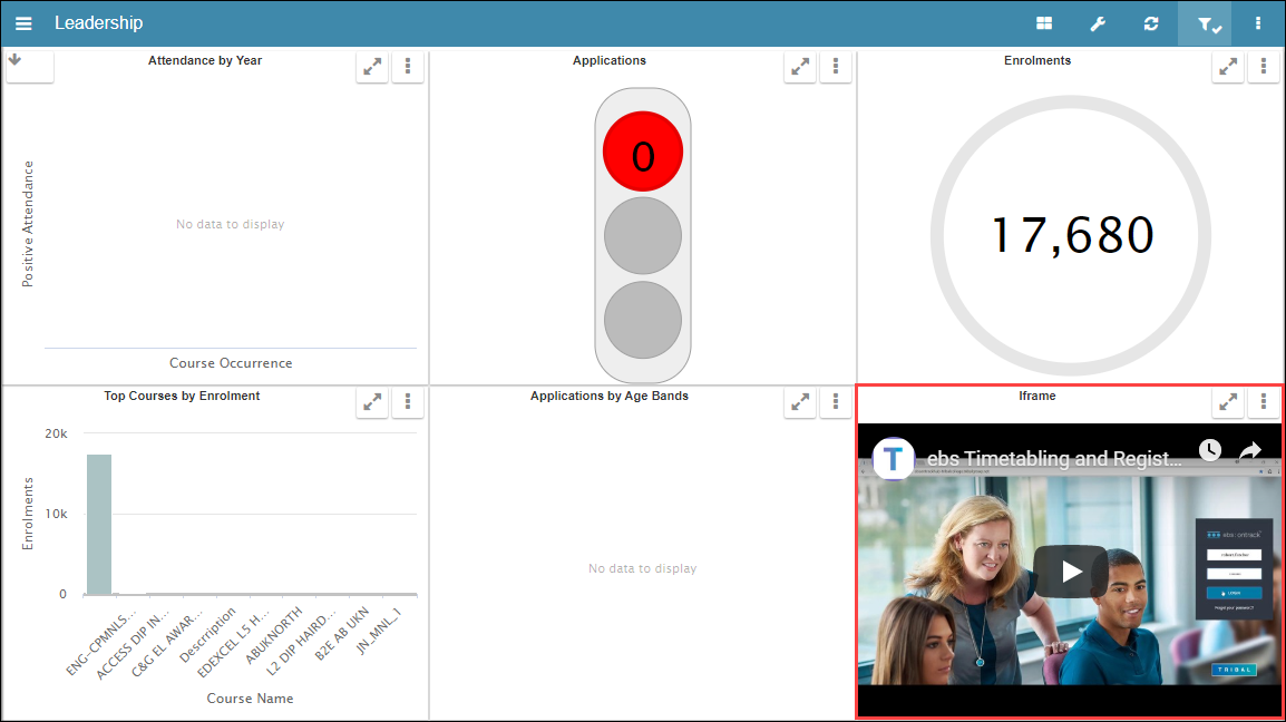 Dashboard screen