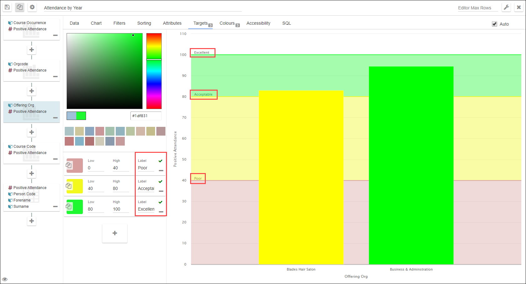 Label field and labels displayed on graph