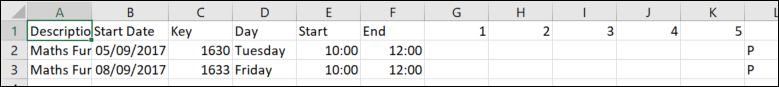 Spreadsheet of data