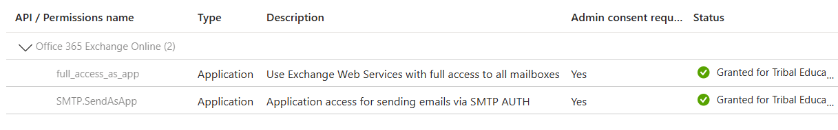 API permissions for Entra ID