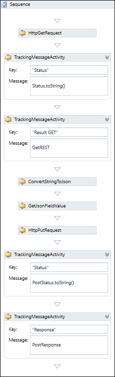 Full sequence for updating learner details