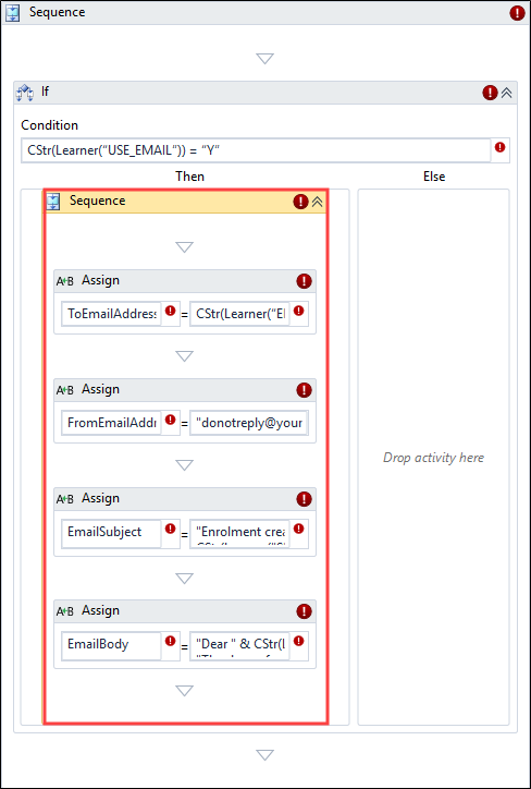 Sequence Activity