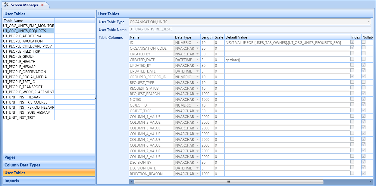 Organisation user table