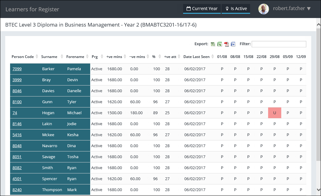 Learners for Register page