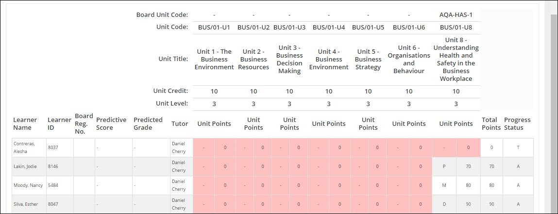 Unit outcome grades list