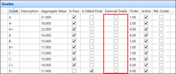 External Grade field