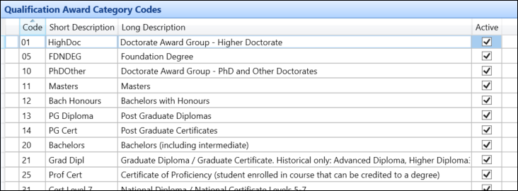 Qualification Award Category Codes reference data