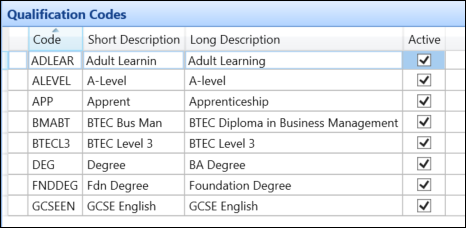 Qualification Codes reference data