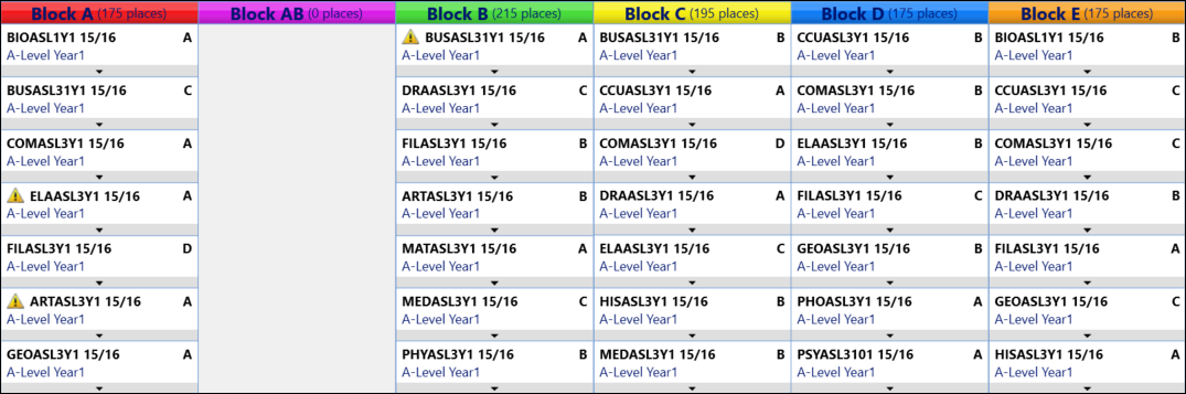 Block Groups List panel