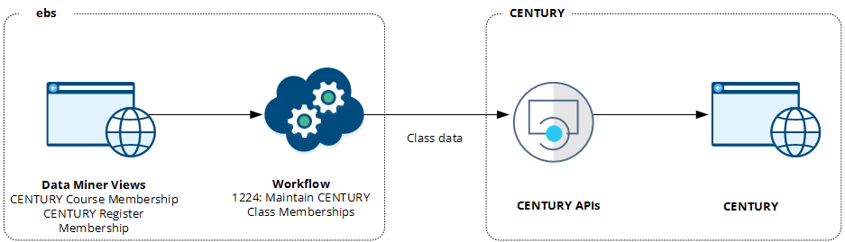 Create classes in Century flow