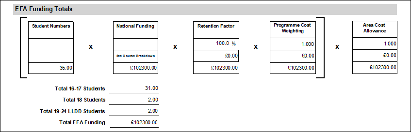 EFA Funding Totals section