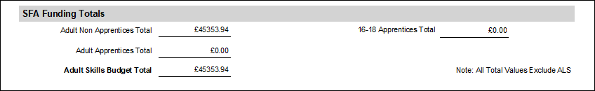 SFA Funding Totals section