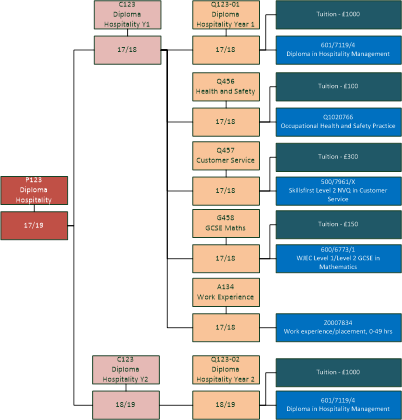 Programme of study