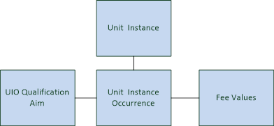 Standard elements