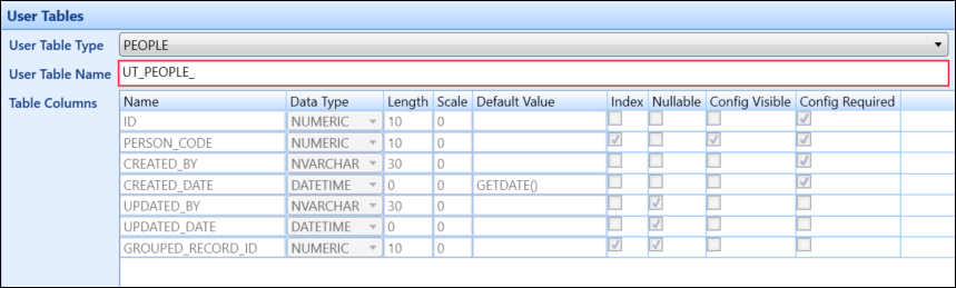 User Table details screen