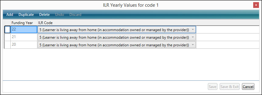 Accomodation yearly values