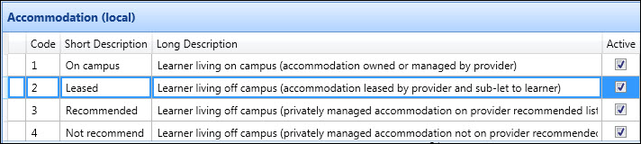 Accommodation reference data