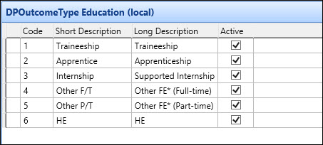 Destination and Progression Outcome Type Education (Local) reference data