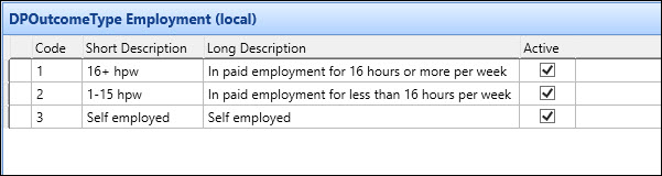 Destination and Progression Outcome Type Employment (Local) reference data