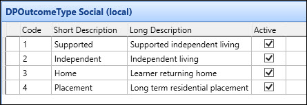 Destination and Progression Outcome Type Social (Local)