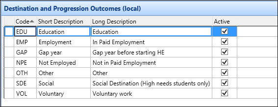 Destination and Progression Outcomes (Local) reference data