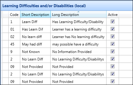 Learning Difficulties and/or Disabilities (Local) reference data