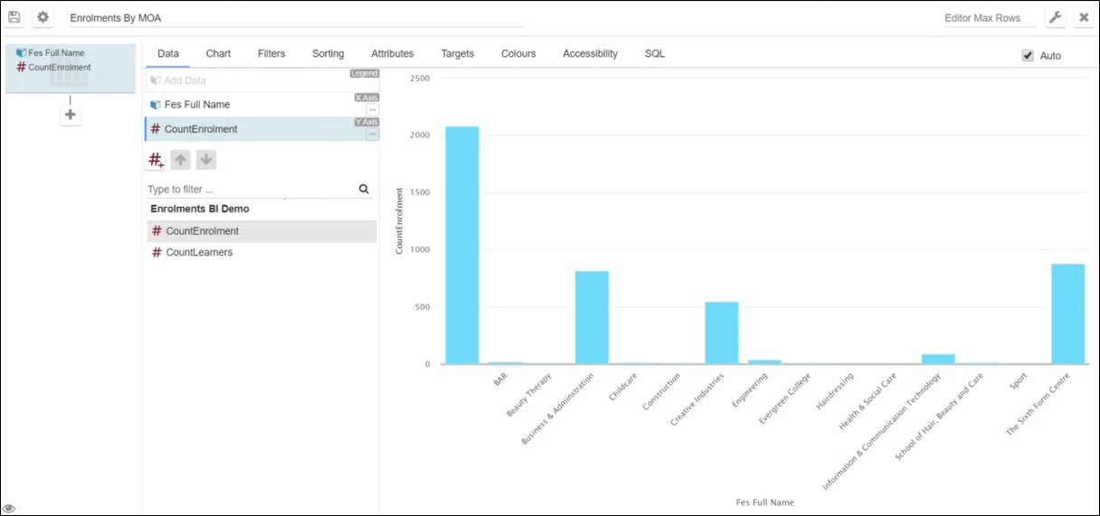 Chart displayed with X and Y axis added