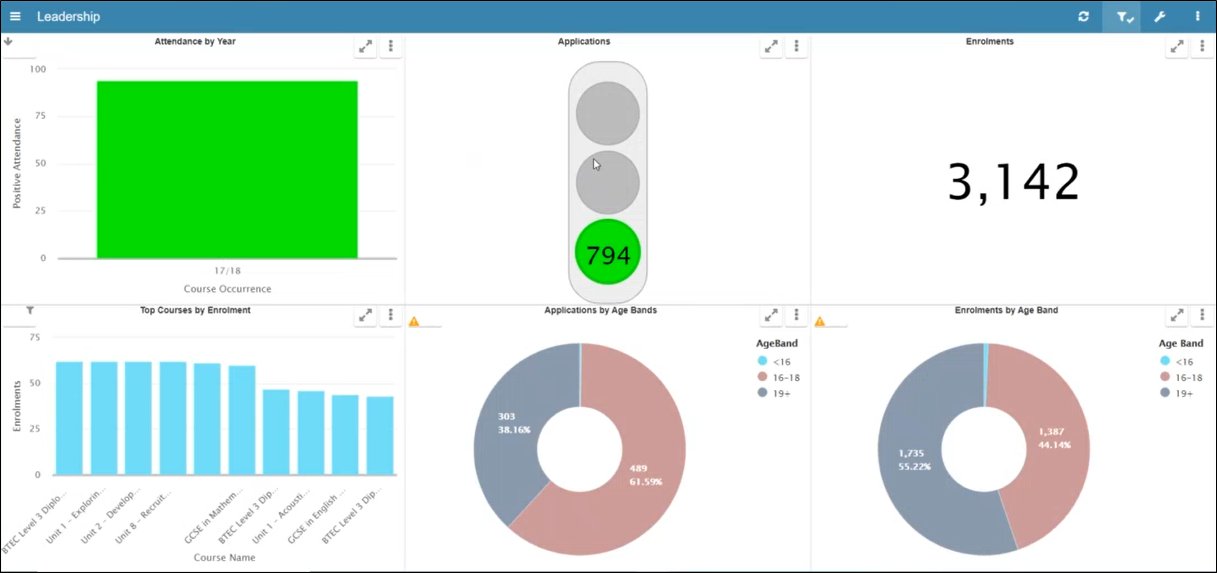 ebs intel dashboard