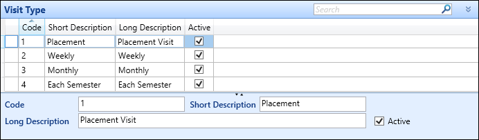 Visit Type reference data