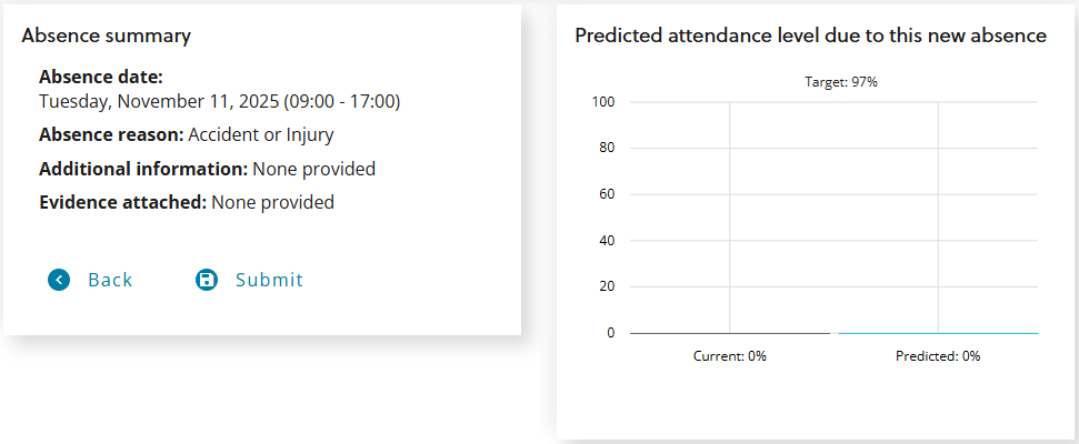 Absence summary and current attendance levels