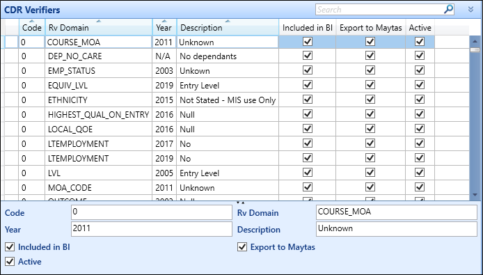 CDR Verifiers reference data