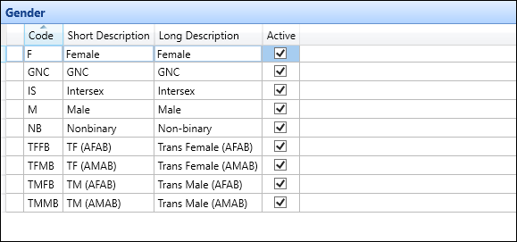 Gender reference data