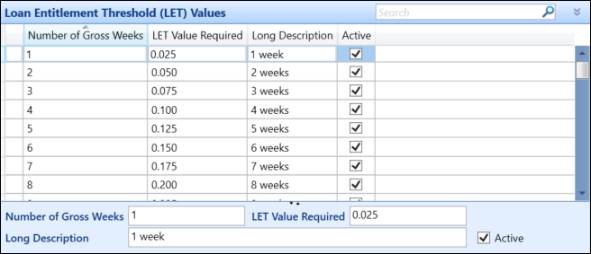 Loan Entitlement Threshold LET Values reference data