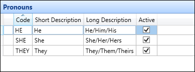 Pronouns reference data