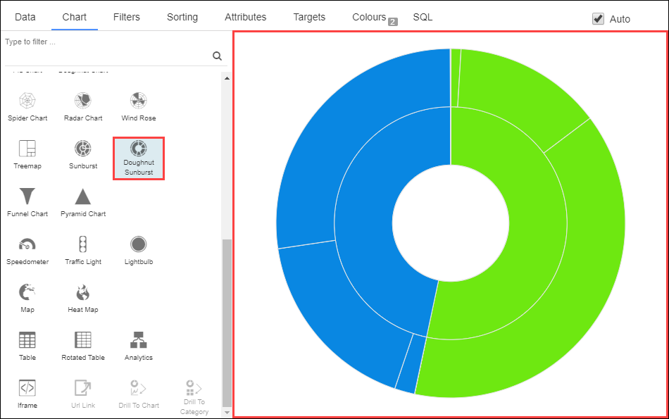 Chart tab - Doughnut Sunburst