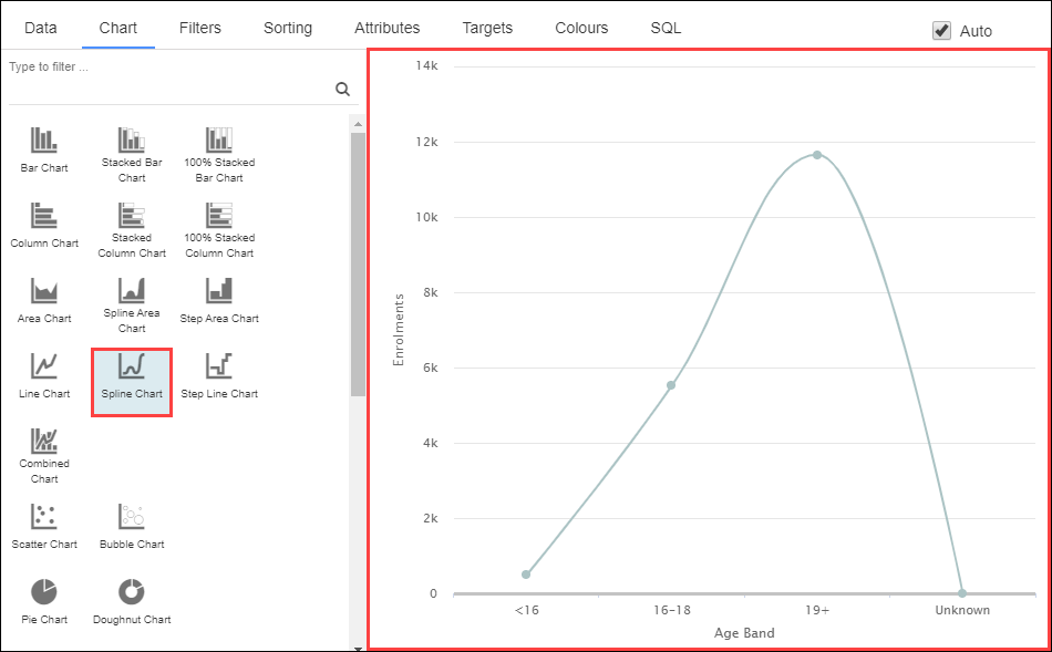 Chart tab - Spline chart