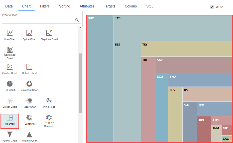 Chart tab - Tree map