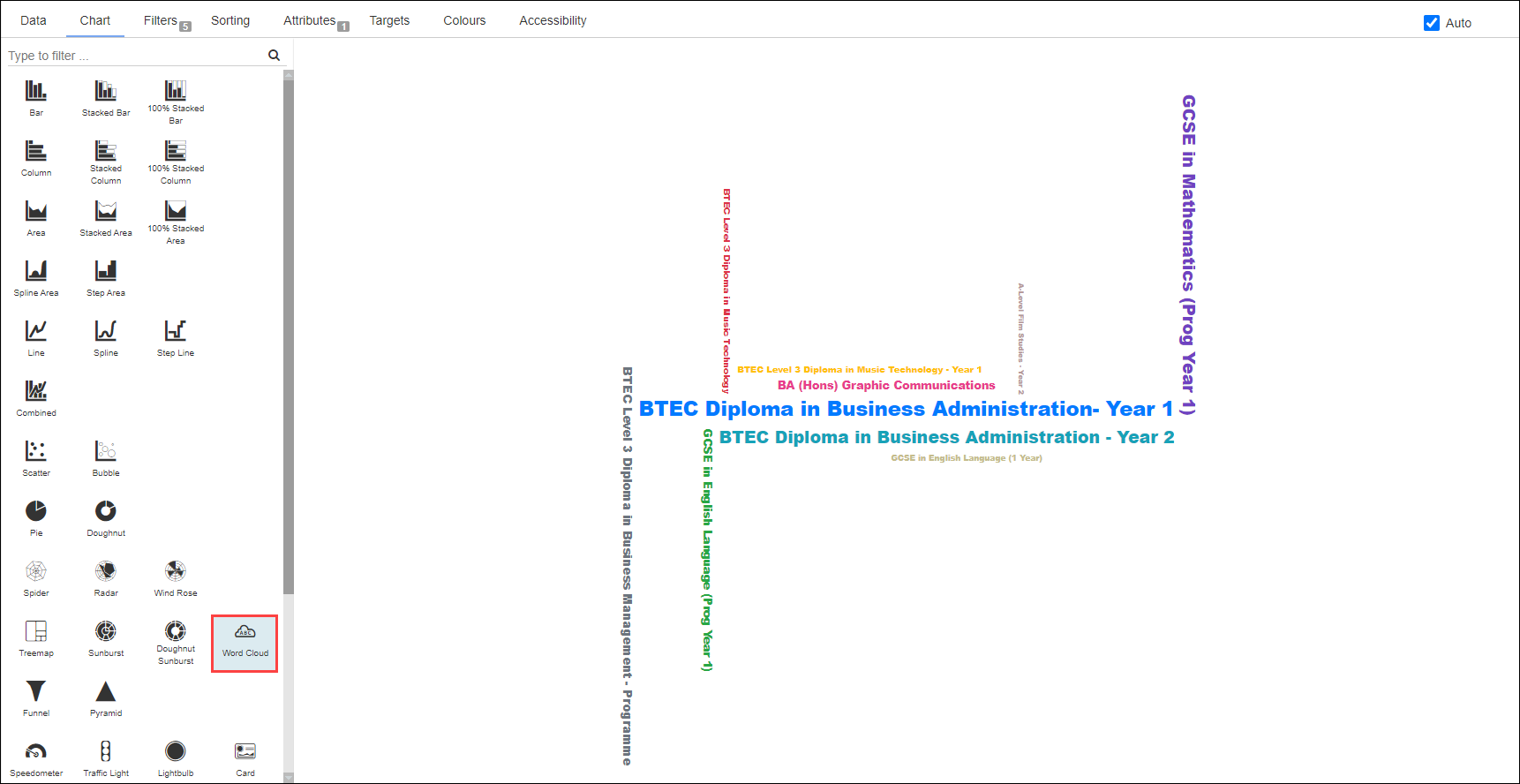 Word Cloud chart type