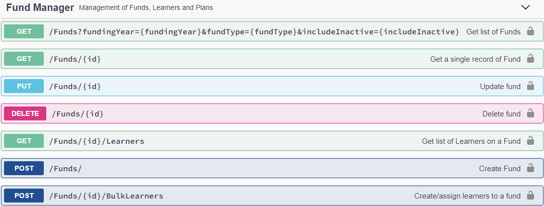Fund Manager APIs in Swagger