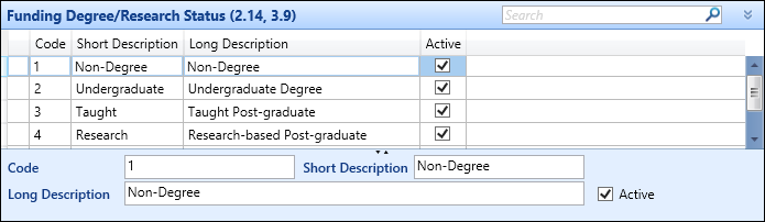 Funding Degree/Research Status (2.14, 3.9) reference data