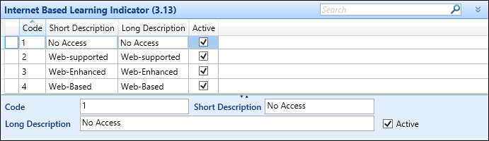 Internet Based Learning Indicator (3.13) reference data