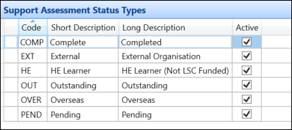 Support Assessment Status Types reference data