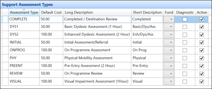 Support Assessment Types reference data